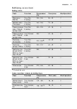 Preview for 13 page of Electrolux EOB5417AO User Manual