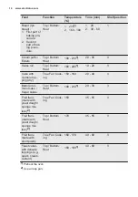 Preview for 14 page of Electrolux EOB5417AO User Manual