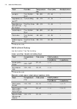 Preview for 16 page of Electrolux EOB5417AO User Manual