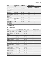 Preview for 17 page of Electrolux EOB5417AO User Manual