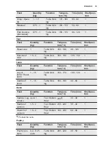 Preview for 19 page of Electrolux EOB5417AO User Manual