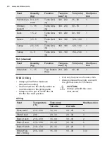 Preview for 20 page of Electrolux EOB5417AO User Manual