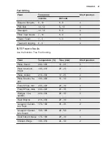 Preview for 21 page of Electrolux EOB5417AO User Manual