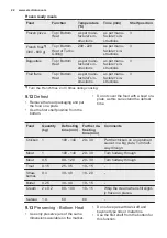 Preview for 22 page of Electrolux EOB5417AO User Manual