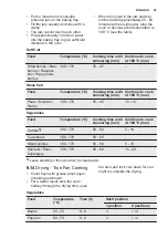 Preview for 23 page of Electrolux EOB5417AO User Manual