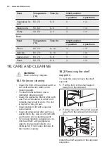 Preview for 24 page of Electrolux EOB5417AO User Manual