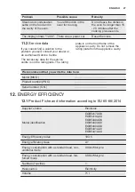 Preview for 27 page of Electrolux EOB5417AO User Manual