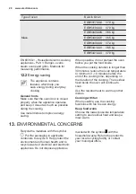 Preview for 28 page of Electrolux EOB5417AO User Manual