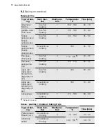 Preview for 12 page of Electrolux EOB5440AO User Manual