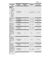 Preview for 13 page of Electrolux EOB5440AO User Manual