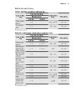 Preview for 15 page of Electrolux EOB5440AO User Manual