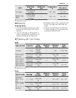 Preview for 17 page of Electrolux EOB5440AO User Manual