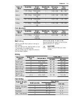 Preview for 19 page of Electrolux EOB5440AO User Manual