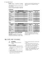 Preview for 22 page of Electrolux EOB5440AO User Manual