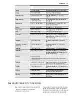 Preview for 31 page of Electrolux EOB5440AO User Manual