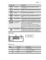 Preview for 9 page of Electrolux EOB5440BAX User Manual