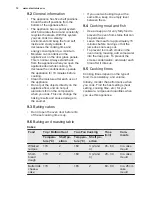 Preview for 12 page of Electrolux EOB5440BAX User Manual