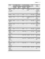 Preview for 13 page of Electrolux EOB5440BAX User Manual