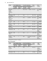 Preview for 14 page of Electrolux EOB5440BAX User Manual