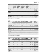 Preview for 15 page of Electrolux EOB5440BAX User Manual