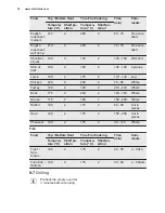 Preview for 16 page of Electrolux EOB5440BAX User Manual