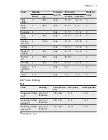 Preview for 17 page of Electrolux EOB5440BAX User Manual