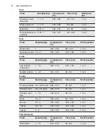 Preview for 18 page of Electrolux EOB5440BAX User Manual