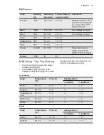 Preview for 19 page of Electrolux EOB5440BAX User Manual