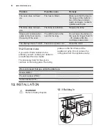 Preview for 24 page of Electrolux EOB5440BAX User Manual