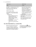 Preview for 26 page of Electrolux EOB5440BAX User Manual