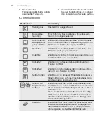 Preview for 34 page of Electrolux EOB5440BAX User Manual