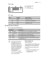 Preview for 35 page of Electrolux EOB5440BAX User Manual