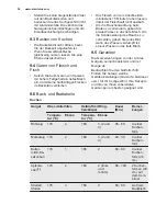 Preview for 38 page of Electrolux EOB5440BAX User Manual