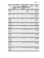 Preview for 39 page of Electrolux EOB5440BAX User Manual