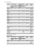 Preview for 40 page of Electrolux EOB5440BAX User Manual