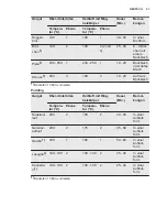 Preview for 41 page of Electrolux EOB5440BAX User Manual