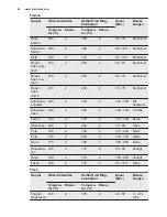 Preview for 42 page of Electrolux EOB5440BAX User Manual