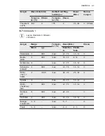 Preview for 43 page of Electrolux EOB5440BAX User Manual