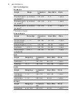 Preview for 44 page of Electrolux EOB5440BAX User Manual