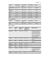 Preview for 45 page of Electrolux EOB5440BAX User Manual