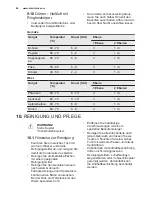 Preview for 46 page of Electrolux EOB5440BAX User Manual