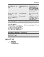 Preview for 51 page of Electrolux EOB5440BAX User Manual