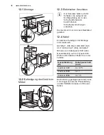 Preview for 52 page of Electrolux EOB5440BAX User Manual