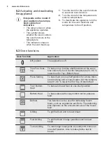 Preview for 8 page of Electrolux EOB5450 User Manual