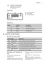 Preview for 9 page of Electrolux EOB5450 User Manual