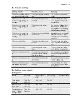 Preview for 13 page of Electrolux EOB5450 User Manual