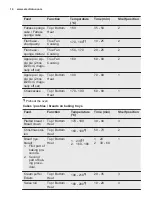 Preview for 14 page of Electrolux EOB5450 User Manual