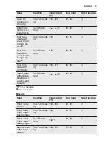 Preview for 15 page of Electrolux EOB5450 User Manual