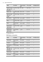 Preview for 16 page of Electrolux EOB5450 User Manual