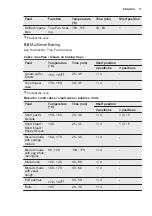 Preview for 17 page of Electrolux EOB5450 User Manual